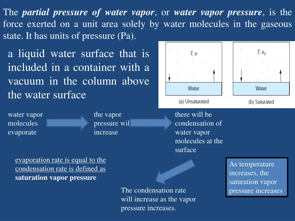 the partial pressure of water vapor or water