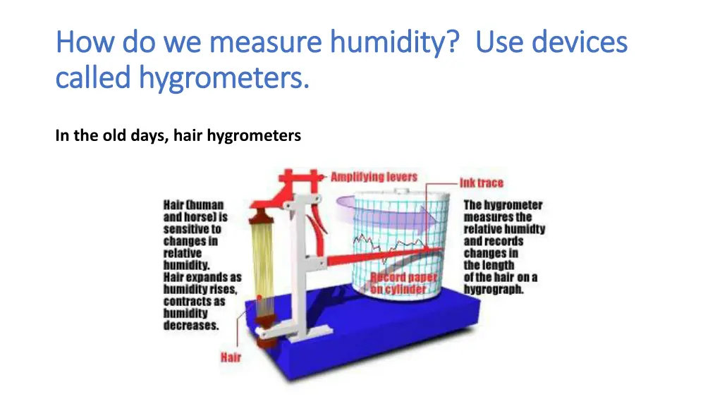 how do we measure humidity use devices