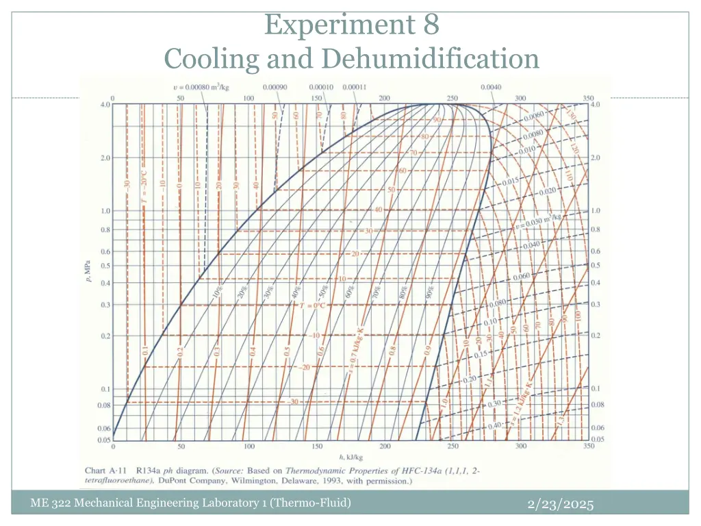 experiment 8 4