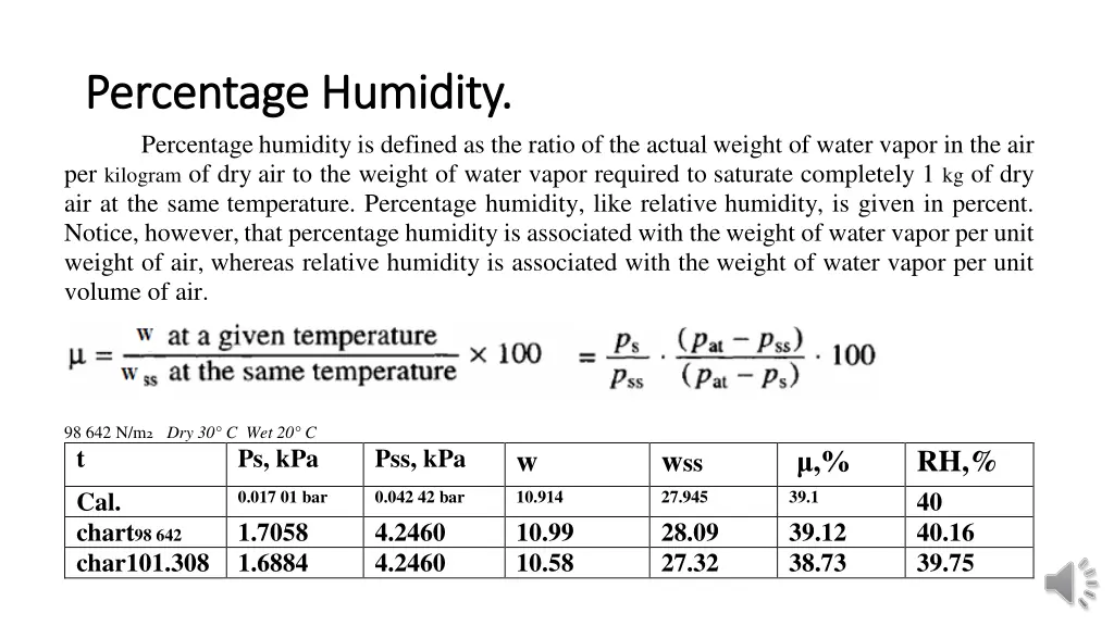 percentage humidity percentage humidity