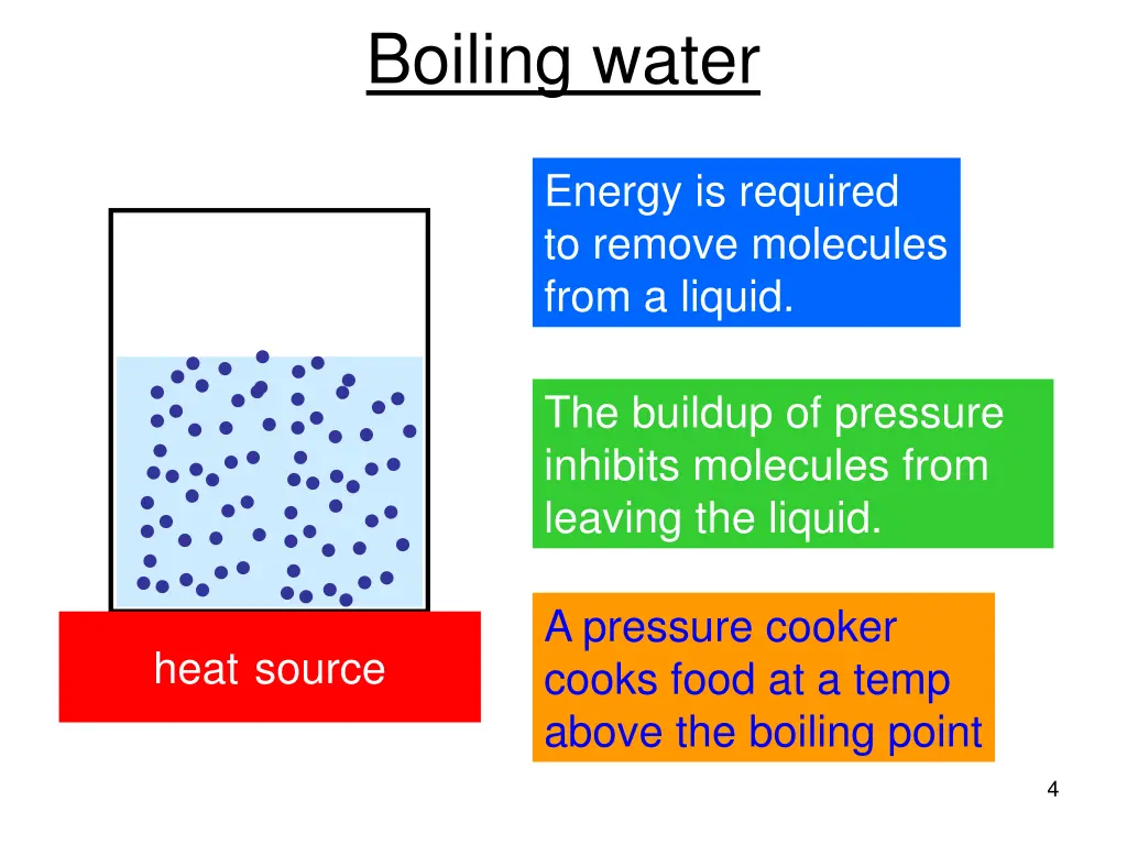 boiling water