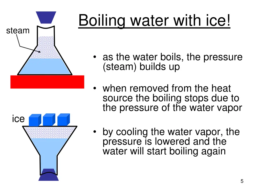 boiling water with ice