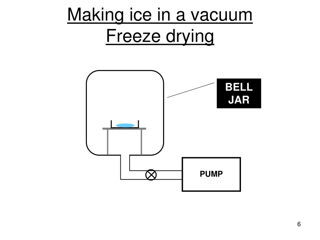 making ice in a vacuum freeze drying