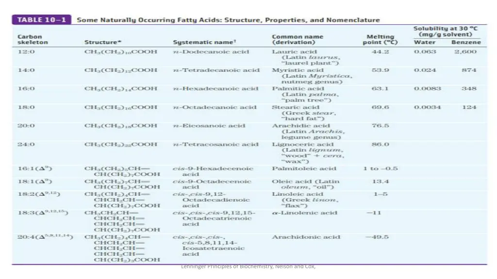 lehninger principles of biochemistry nelson