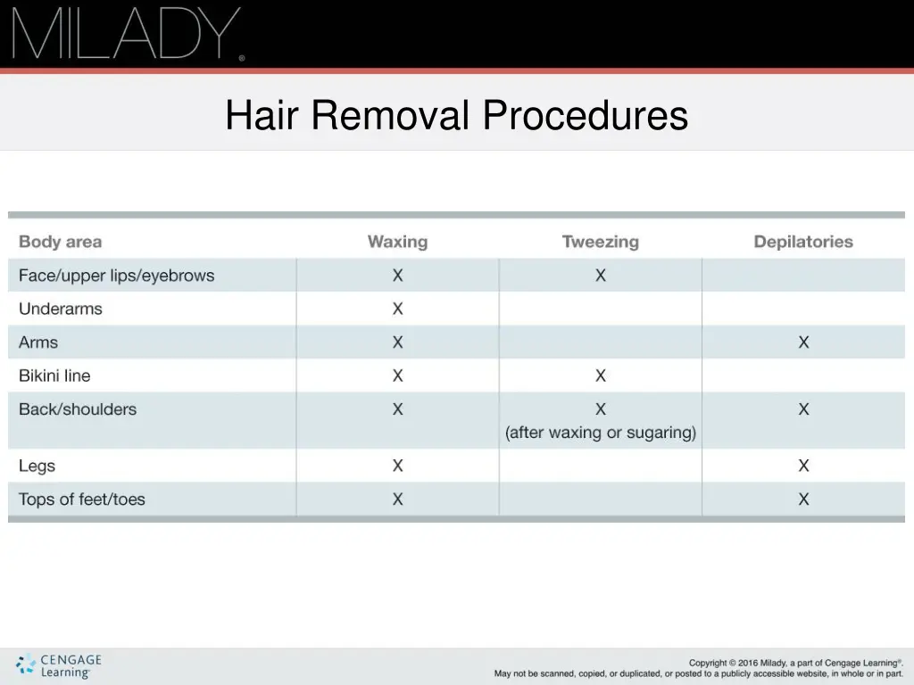 hair removal procedures