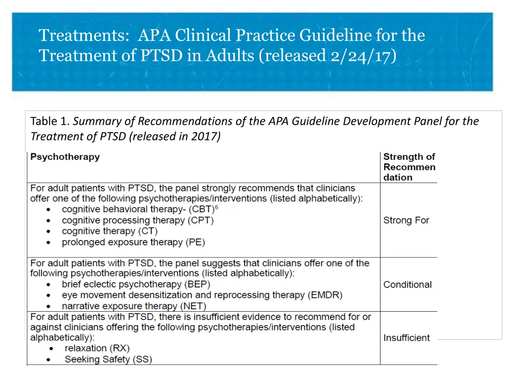 treatments apa clinical practice guideline