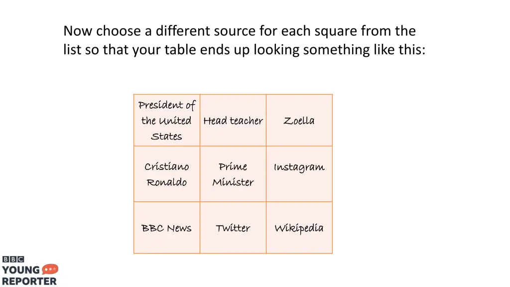 now choose a different source for each square