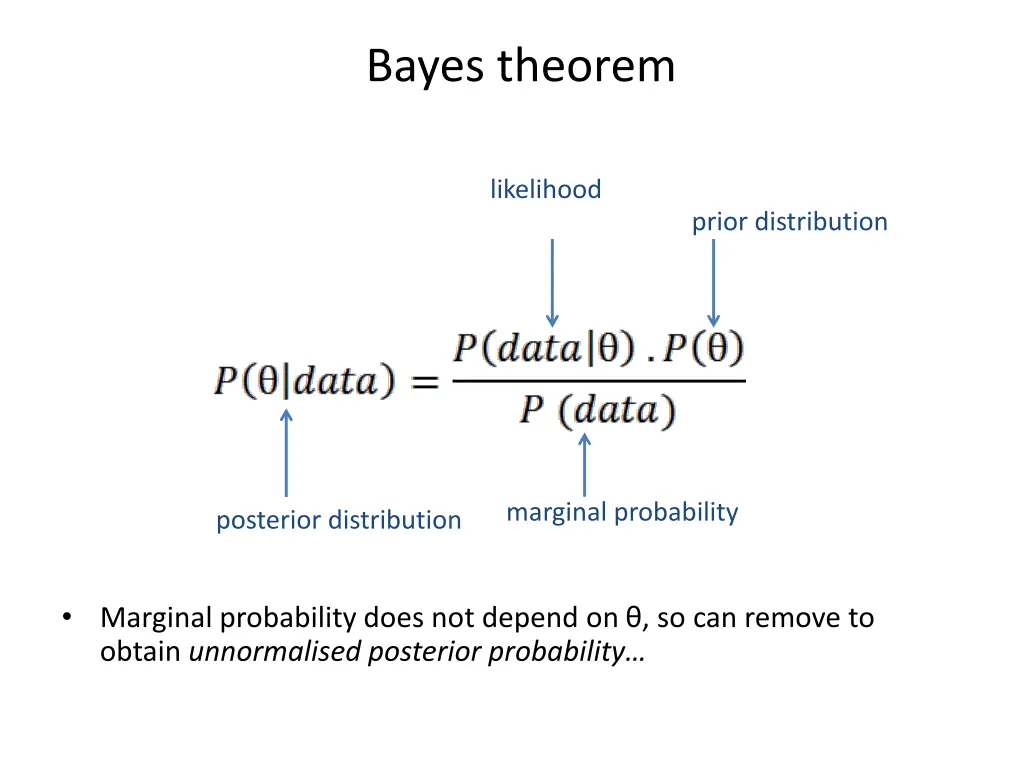 bayes theorem