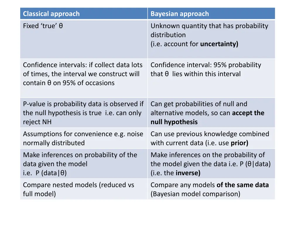 classical approach