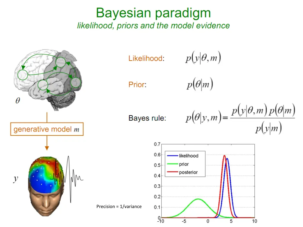 precision 1 variance