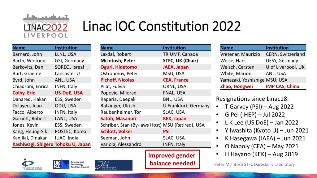 linac linac ioc constitution 2022