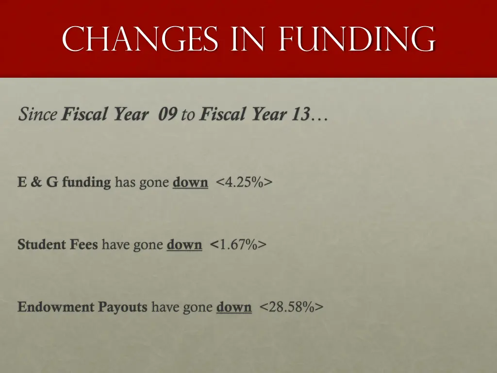 changes in funding