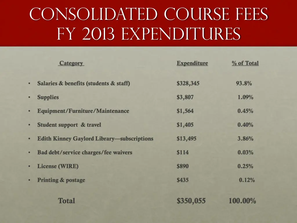 consolidated course fees fy 2013 expenditures