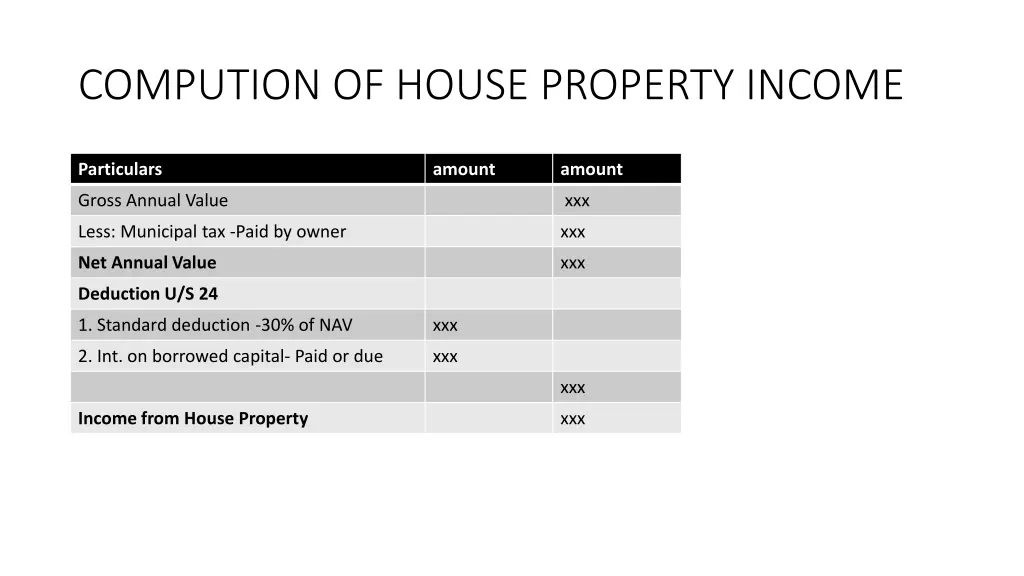 compution of house property income