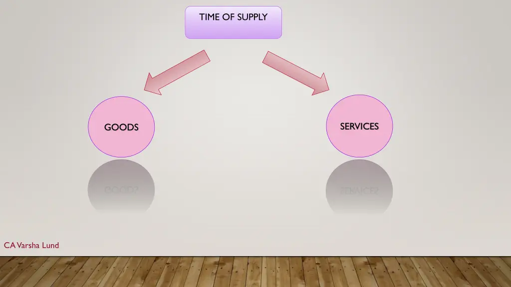 time of supply 1