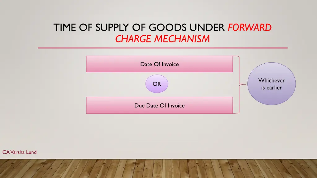 time of supply of goods under forward charge 1