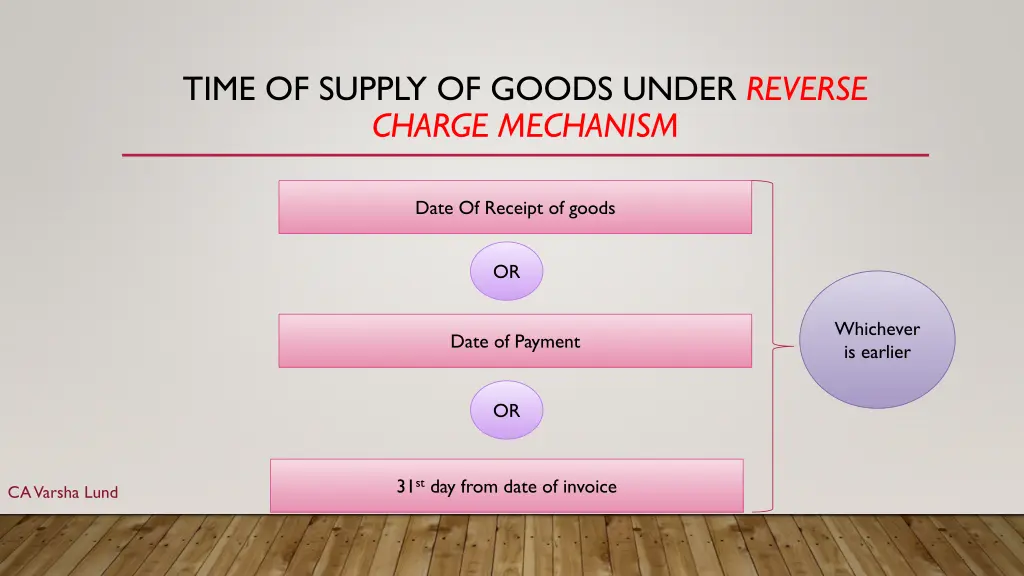 time of supply of goods under reverse charge 1