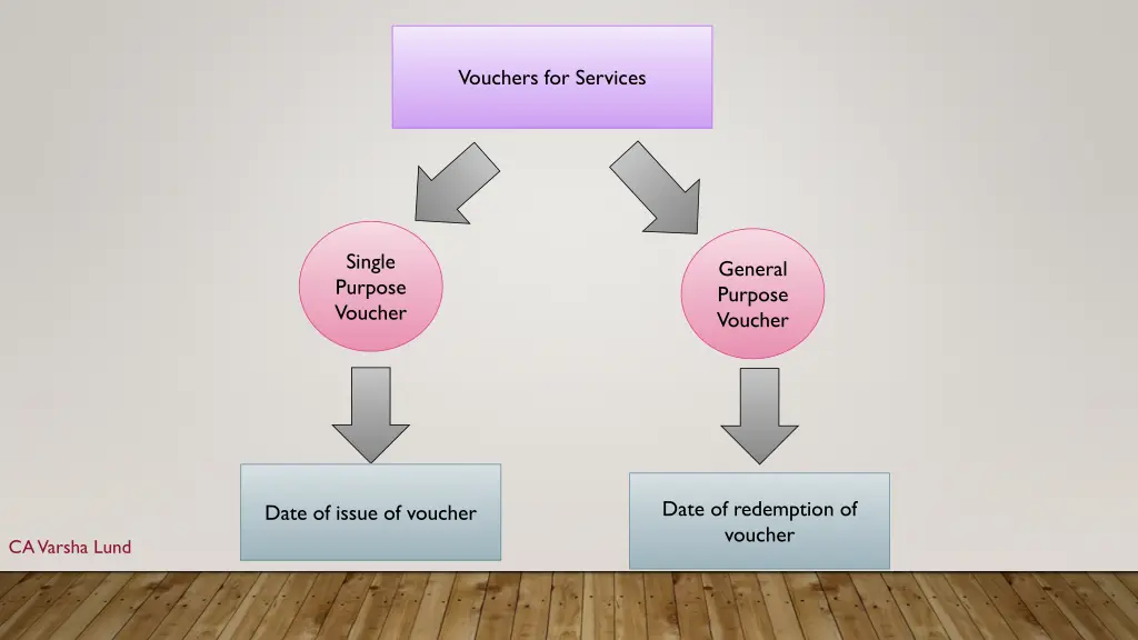 vouchers for services 1