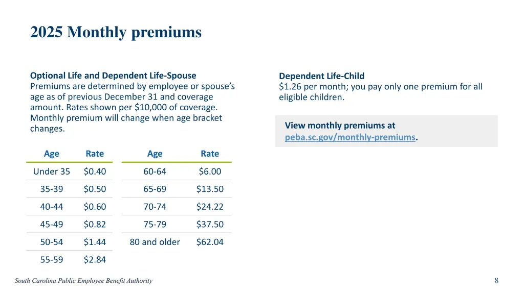 2025 monthly premiums
