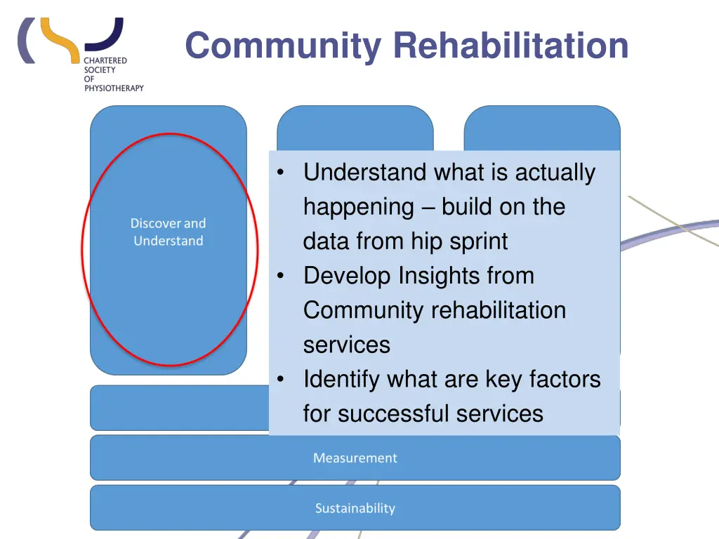 community rehabilitation