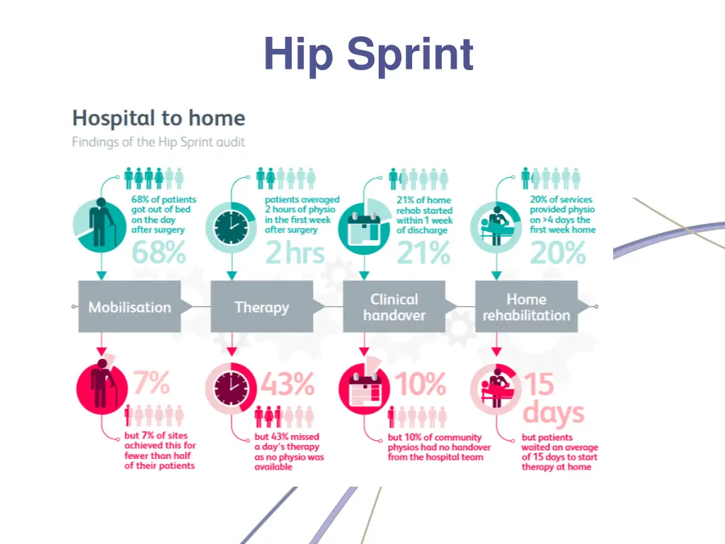 hip sprint