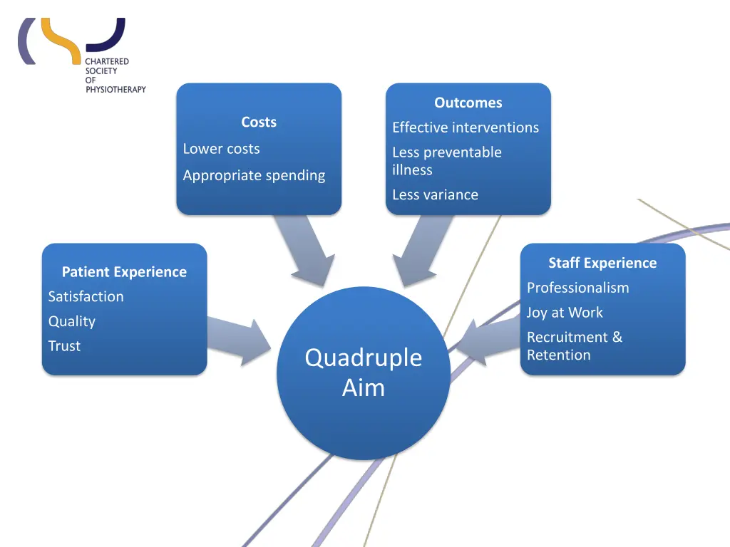 outcomes