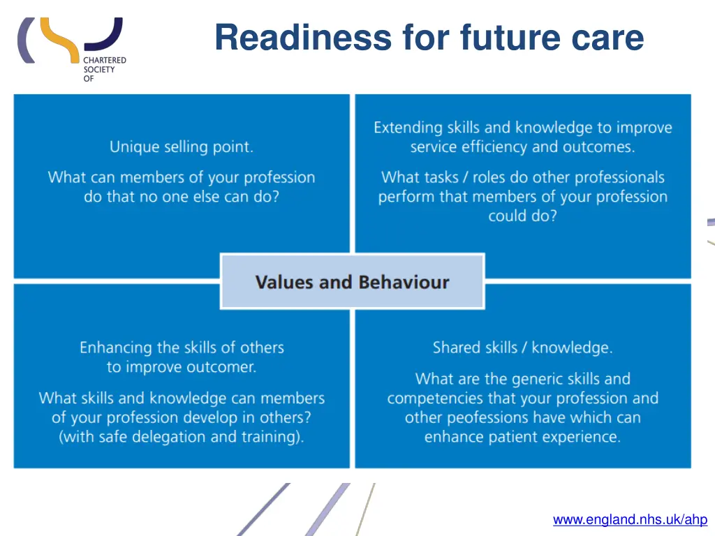readiness for future care