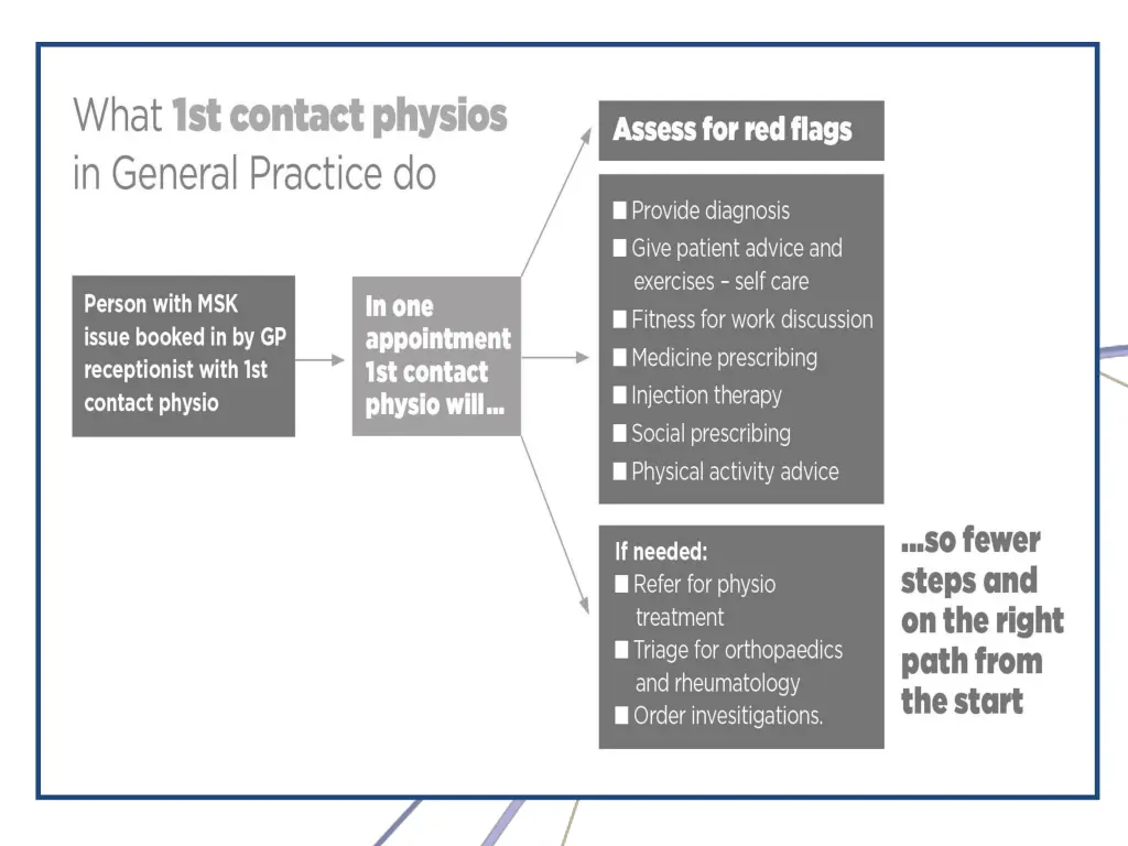 slide29