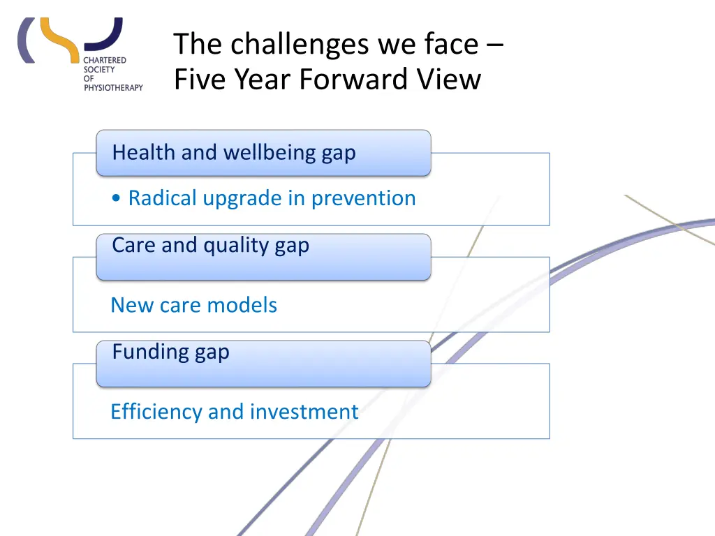 the challenges we face five year forward view