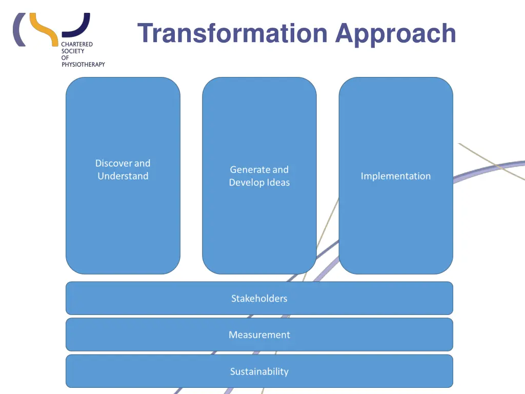 transformation approach