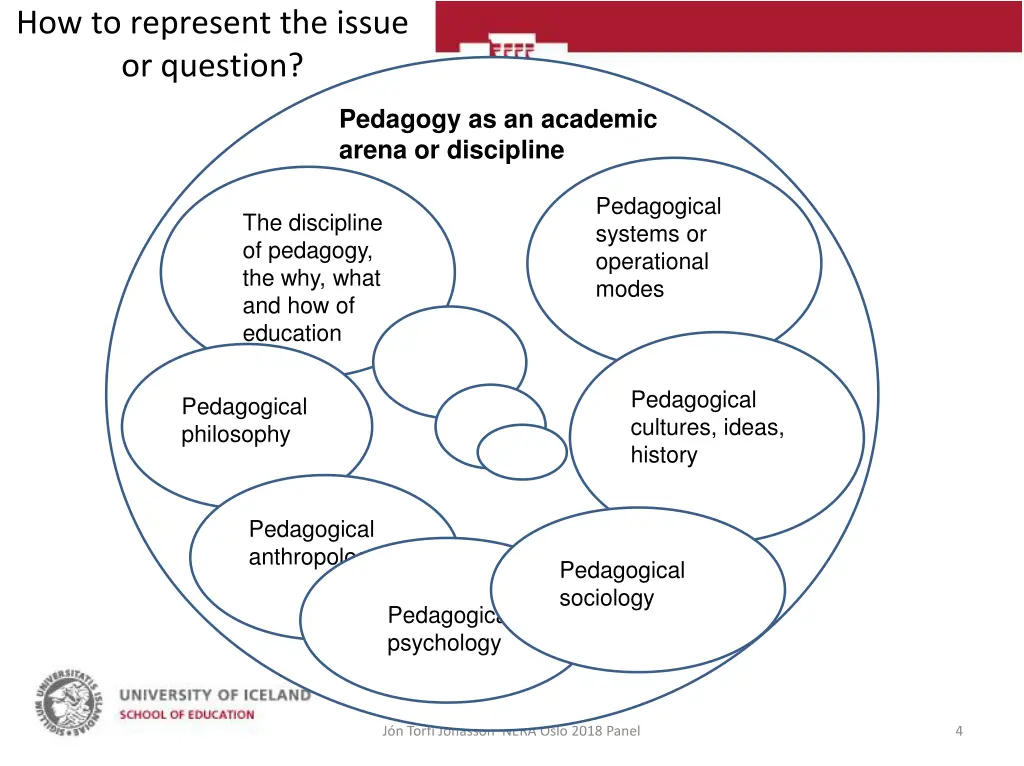 how to represent the issue or question