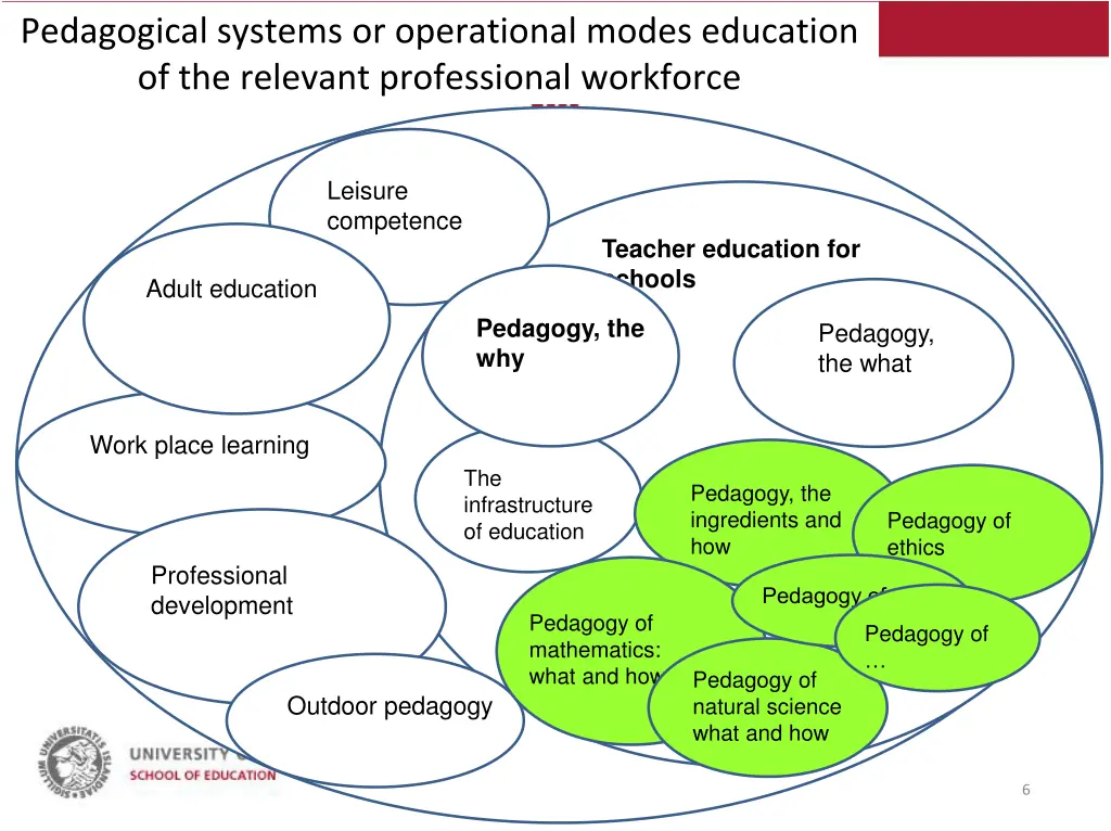 pedagogical systems or operational modes 1