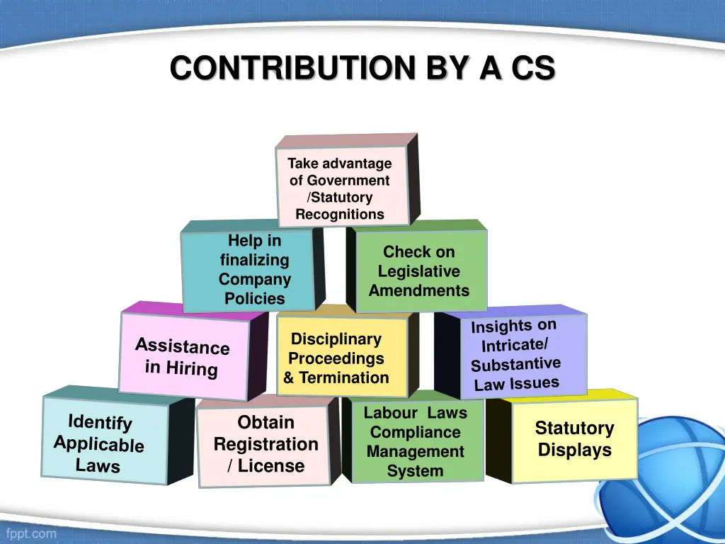 contribution by a cs