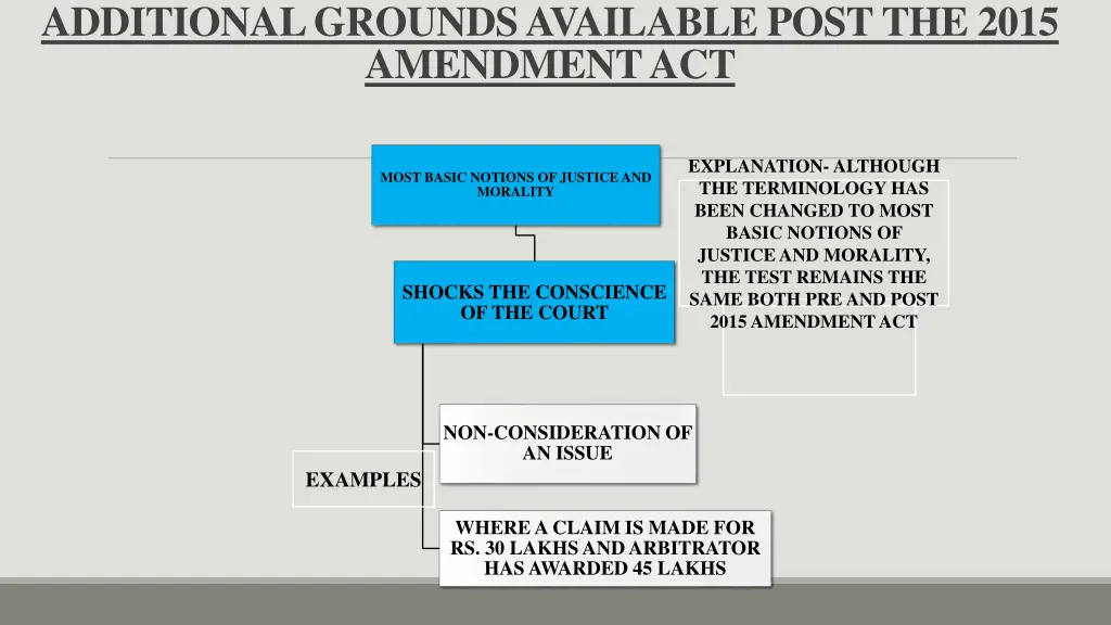 additional grounds available post the 2015