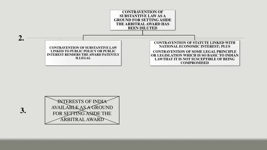 contravention of substantive law as a ground