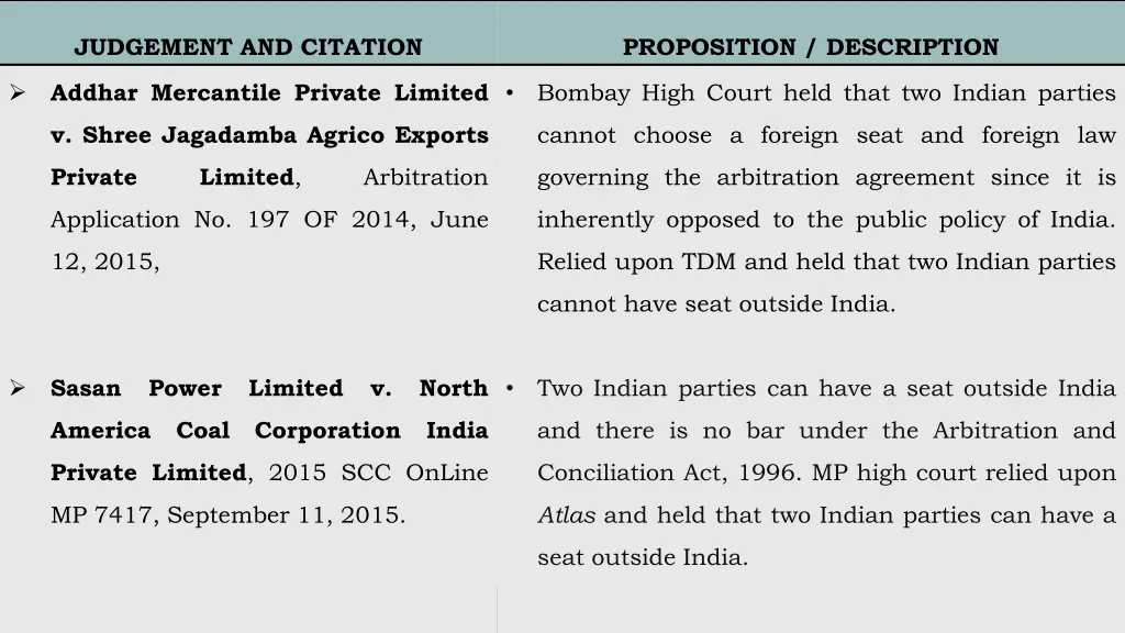 judgement and citation 1