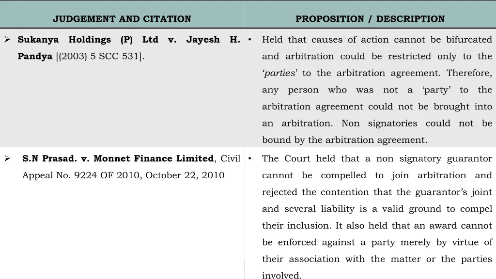 judgement and citation 13
