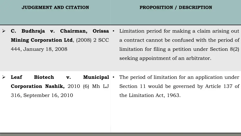 judgement and citation 20