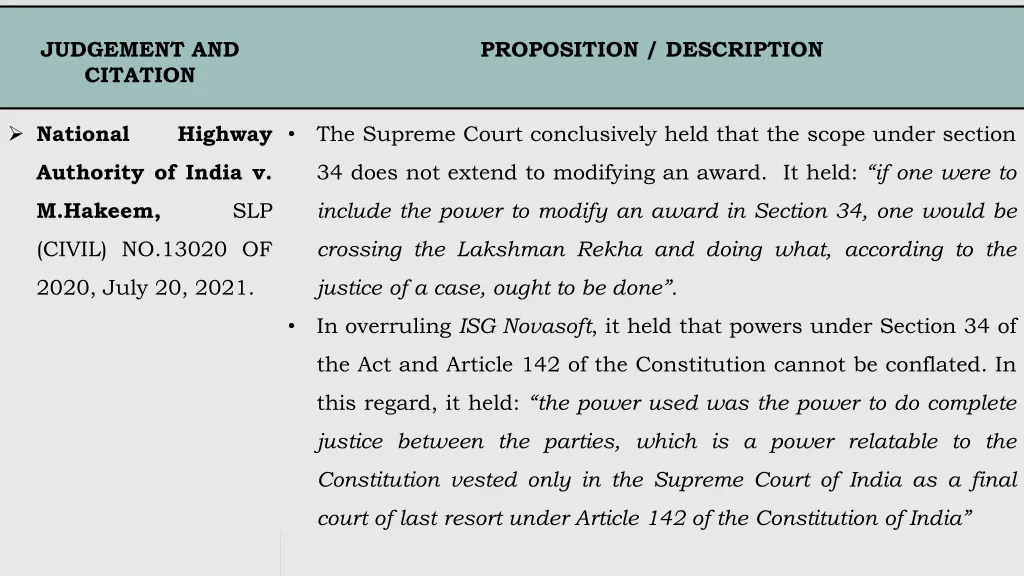 judgement and citation 22