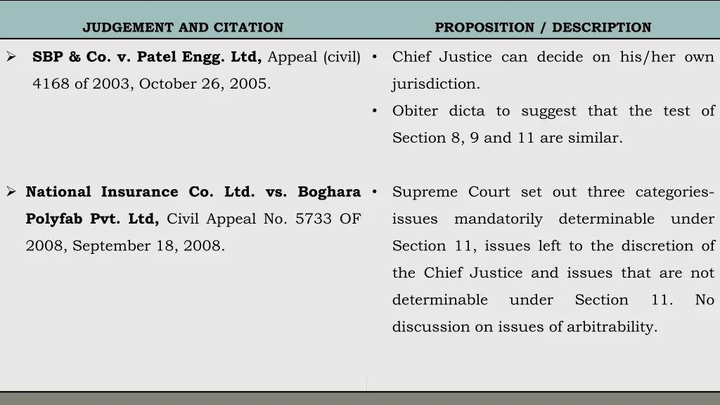 judgement and citation 4