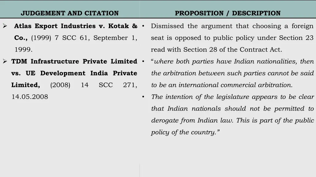 judgement and citation