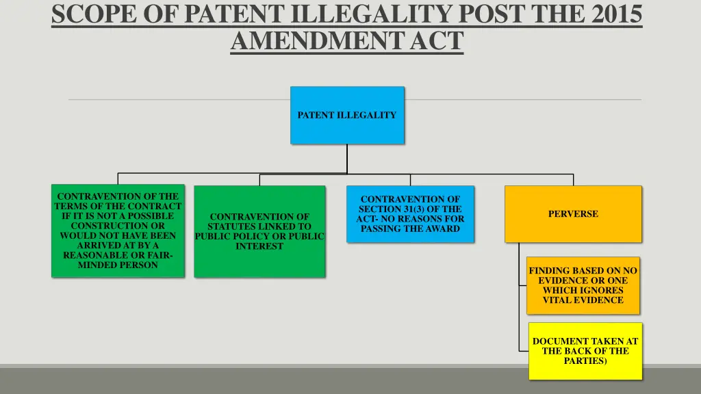 scope of patent illegality post the 2015