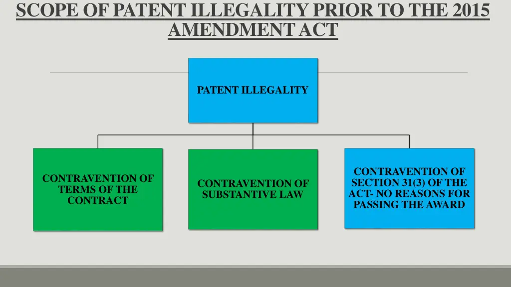 scope of patent illegality prior to the 2015