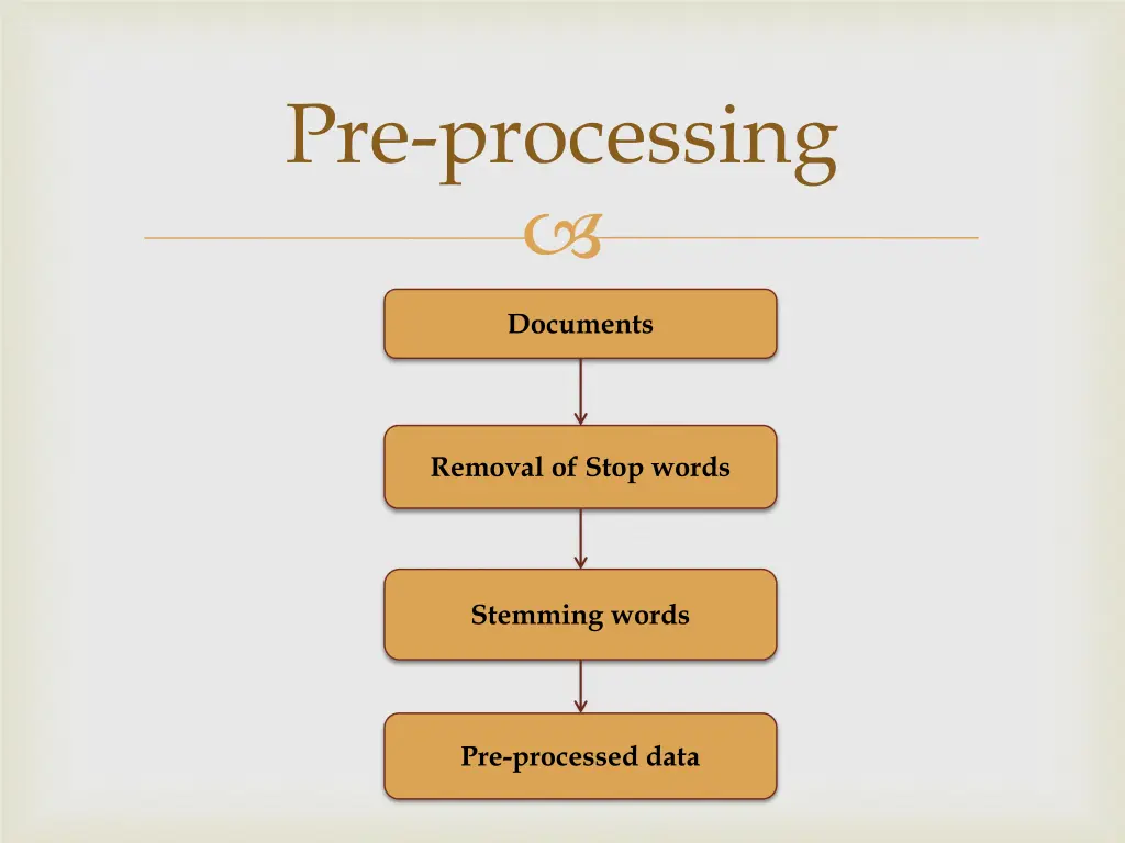pre processing
