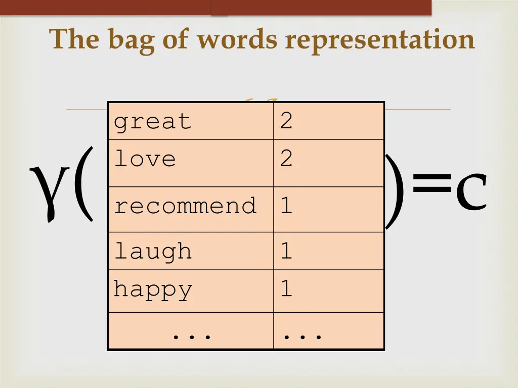 the bag of words representation 1