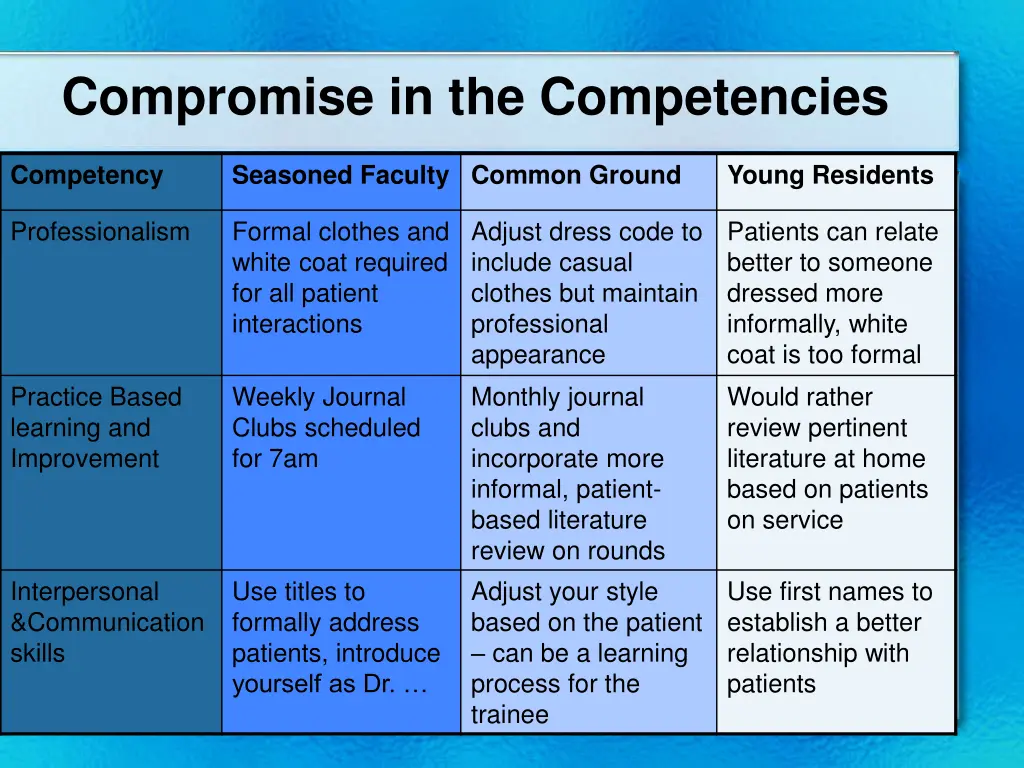 compromise in the competencies 1
