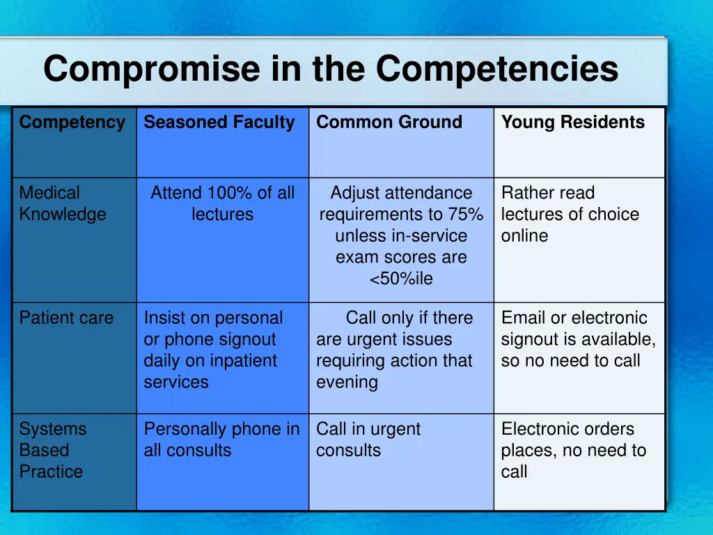 compromise in the competencies