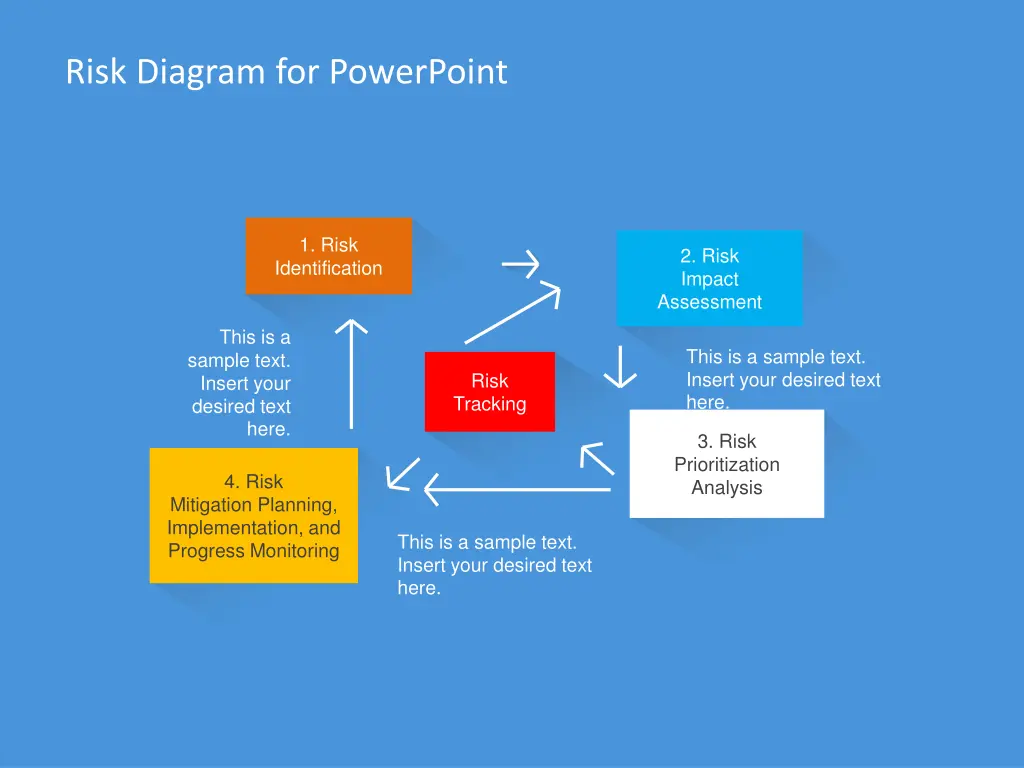 risk diagram for powerpoint