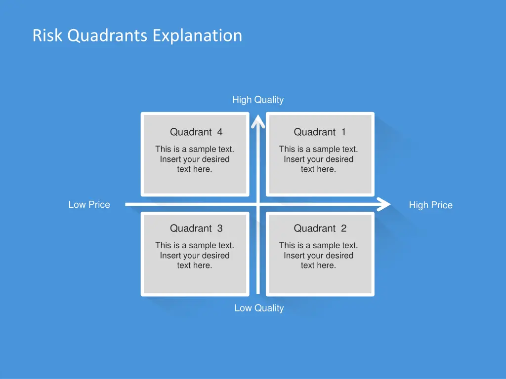 risk quadrants explanation