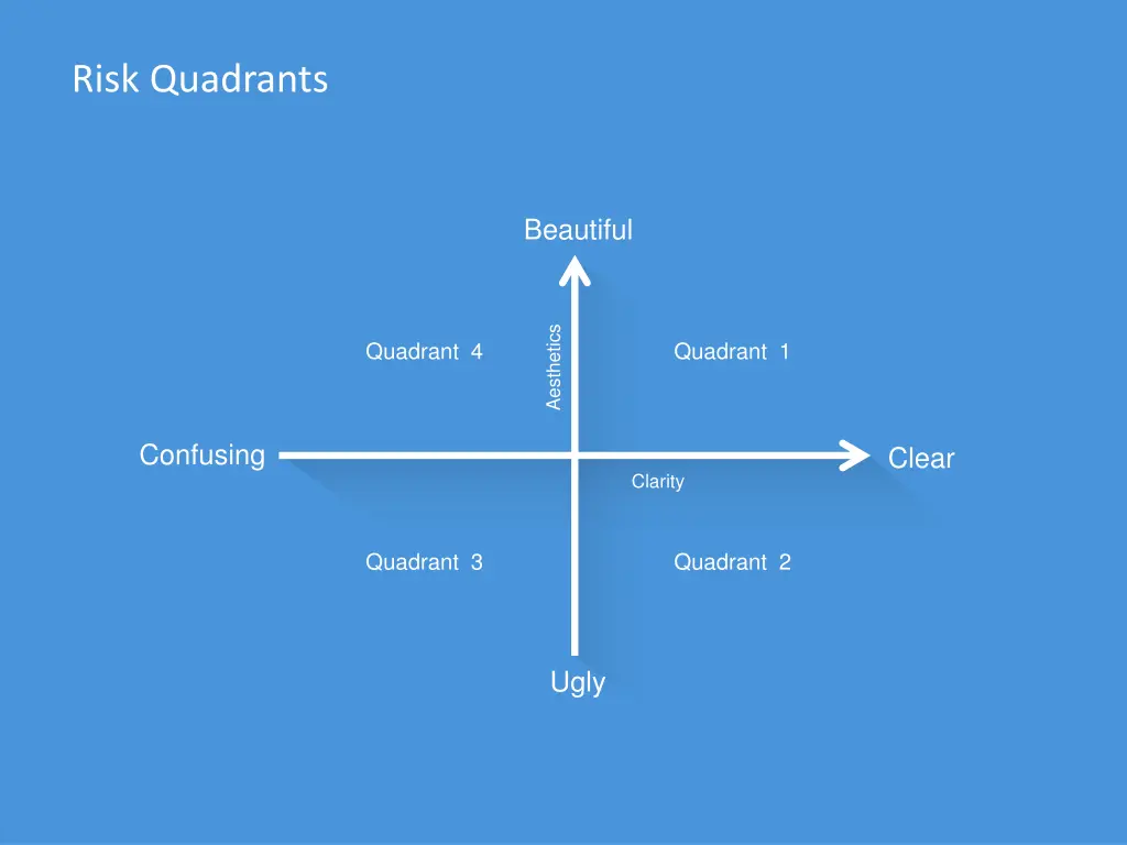 risk quadrants